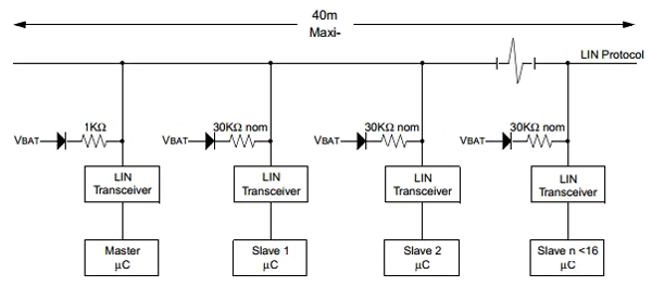A typical LIN Protocol configuration